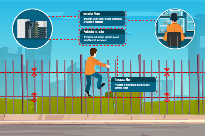 smart fence - overground